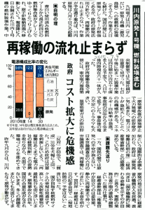 Nuclear Fuel installation in progress at Unit 1, Sendai Nuclear Power Plant—Its restart being railroaded—