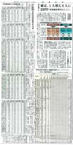 The full thyroid examination found another patient with a definite diagnosis of thyroid cancer. So far, the examination has found six such patients.<br /> —The results from the thyroid checkups (preliminary and full) conducted from 2011 to 2015 are published, for each municipality covered.—<br /> (The article is from the September 1st, 2015 edition of Fukushima Minpo, a local paper.)